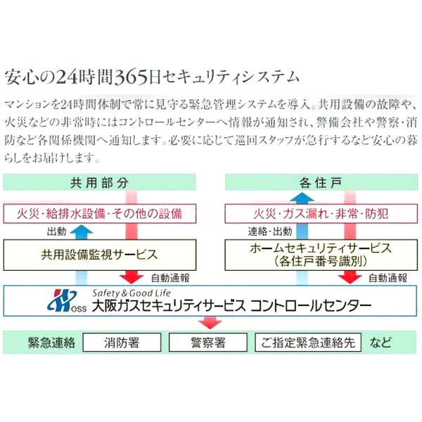 ワールドアイ大阪ドームシティの外観9枚目