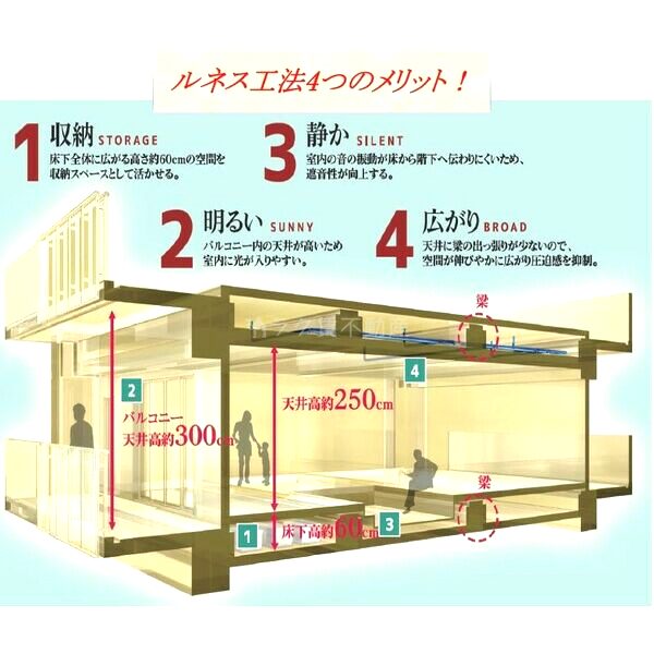 ルネピリアの外観6枚目