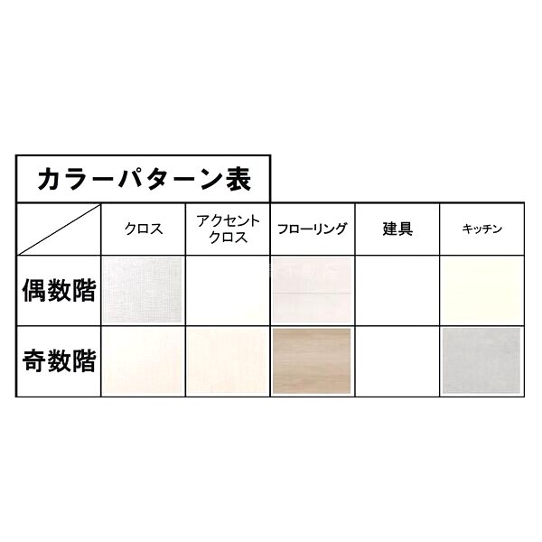 LA GRACE 千林大宮の外観10枚目