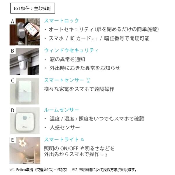 三永レジデンス京都の外観7枚目
